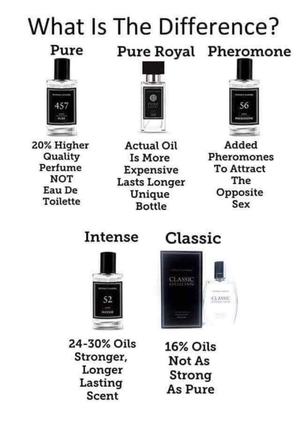 "Inspired" Woman's Pures Perfumes